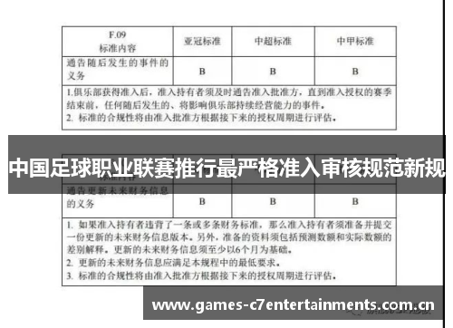 中国足球职业联赛推行最严格准入审核规范新规