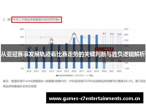 从亚冠赛事发展轨迹看比赛走势的关键判断与胜负逻辑解析